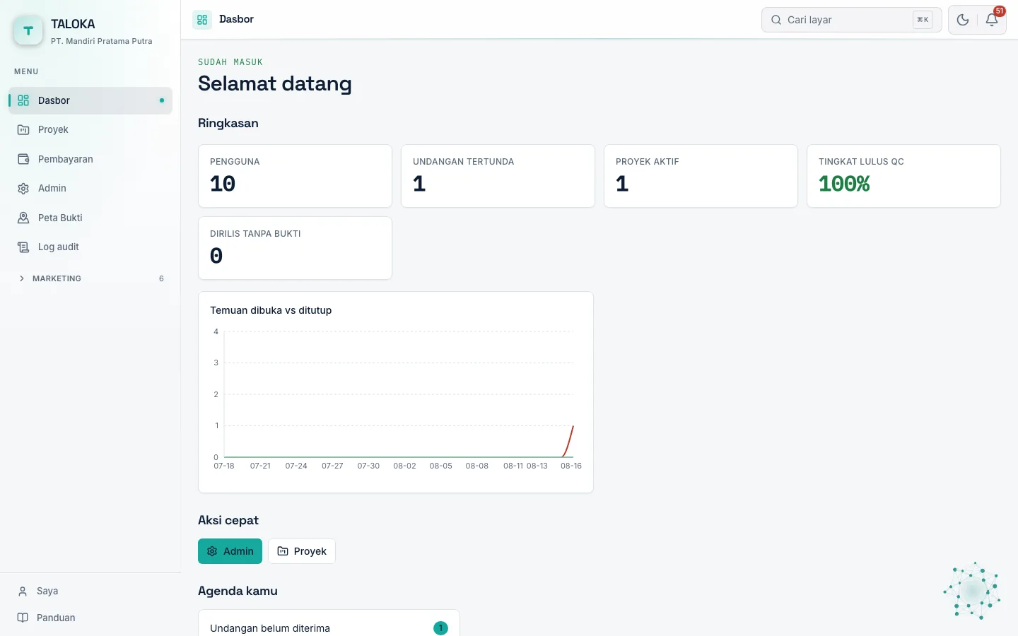 Dasbor — layar pertama yang Anda lihat setiap kali masuk.