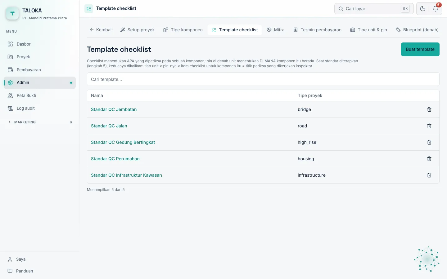 Daftar template checklist per jenis proyek.